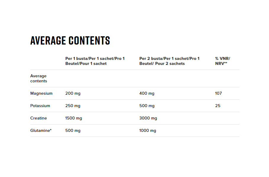 NAMEDSPORT 4FUEL RECHARGE (14  ZAKJES)